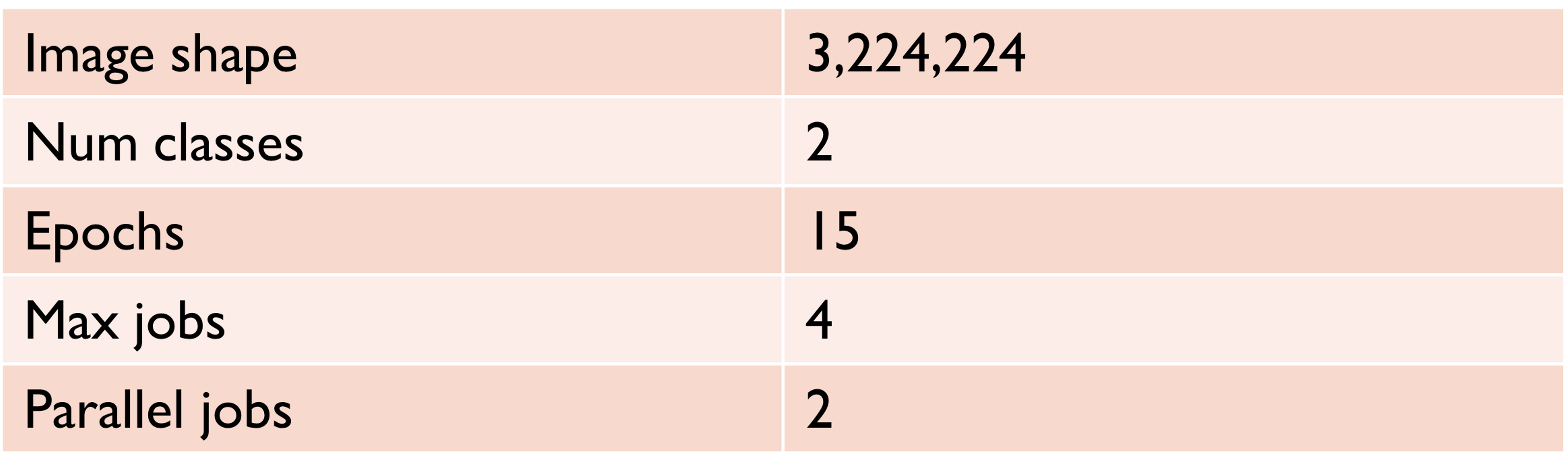 hyperparameters